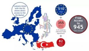 turkish citizenship by buying property