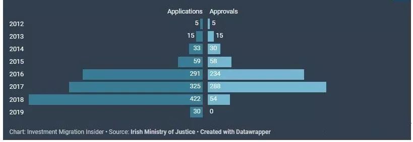 Irish Ministry of Justice Irish Ministry of Justice